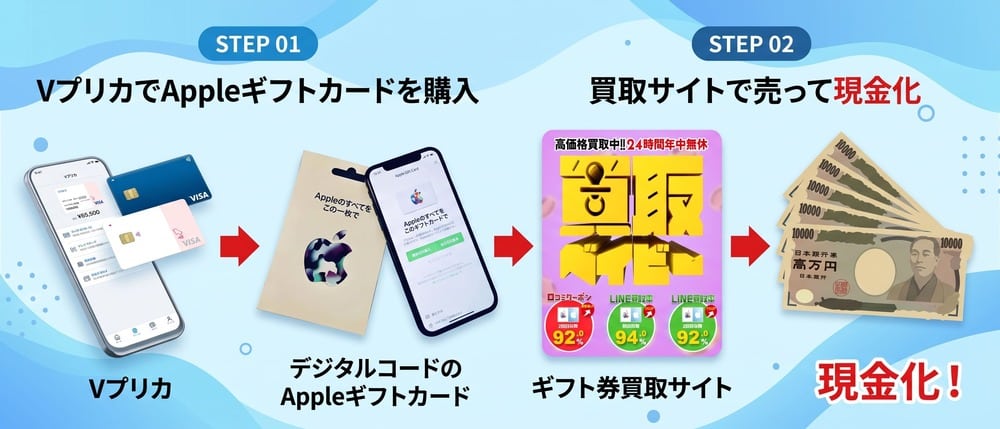 Vプリカを現金化する
