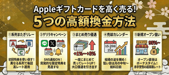 Appleギフトカードを高く売る！5つの高額換金方法