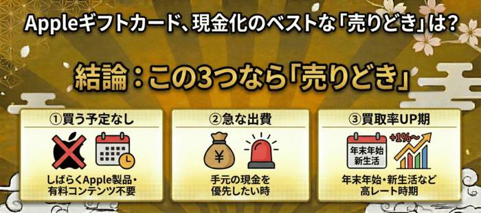 Appleギフトカードを現金化するベストタイミングは？